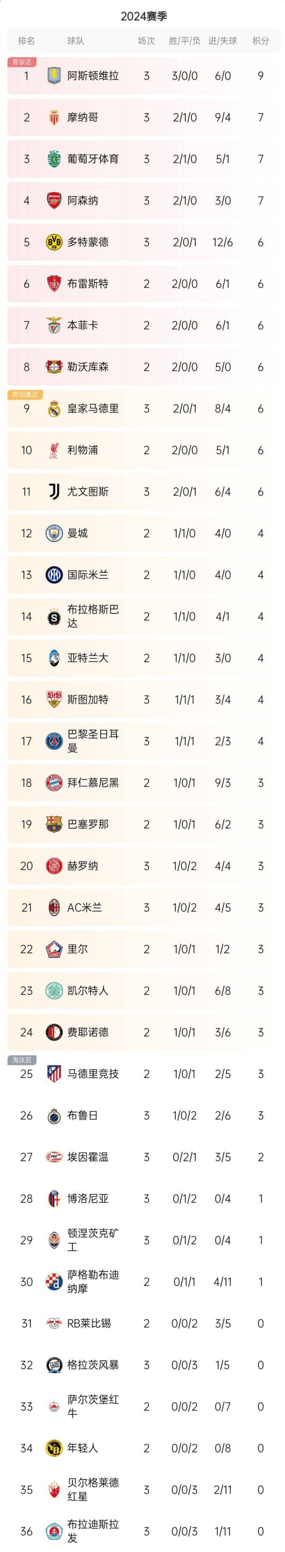 开云体育中国-关于上海上港再战成功，领跑积分榜继续保持的信息