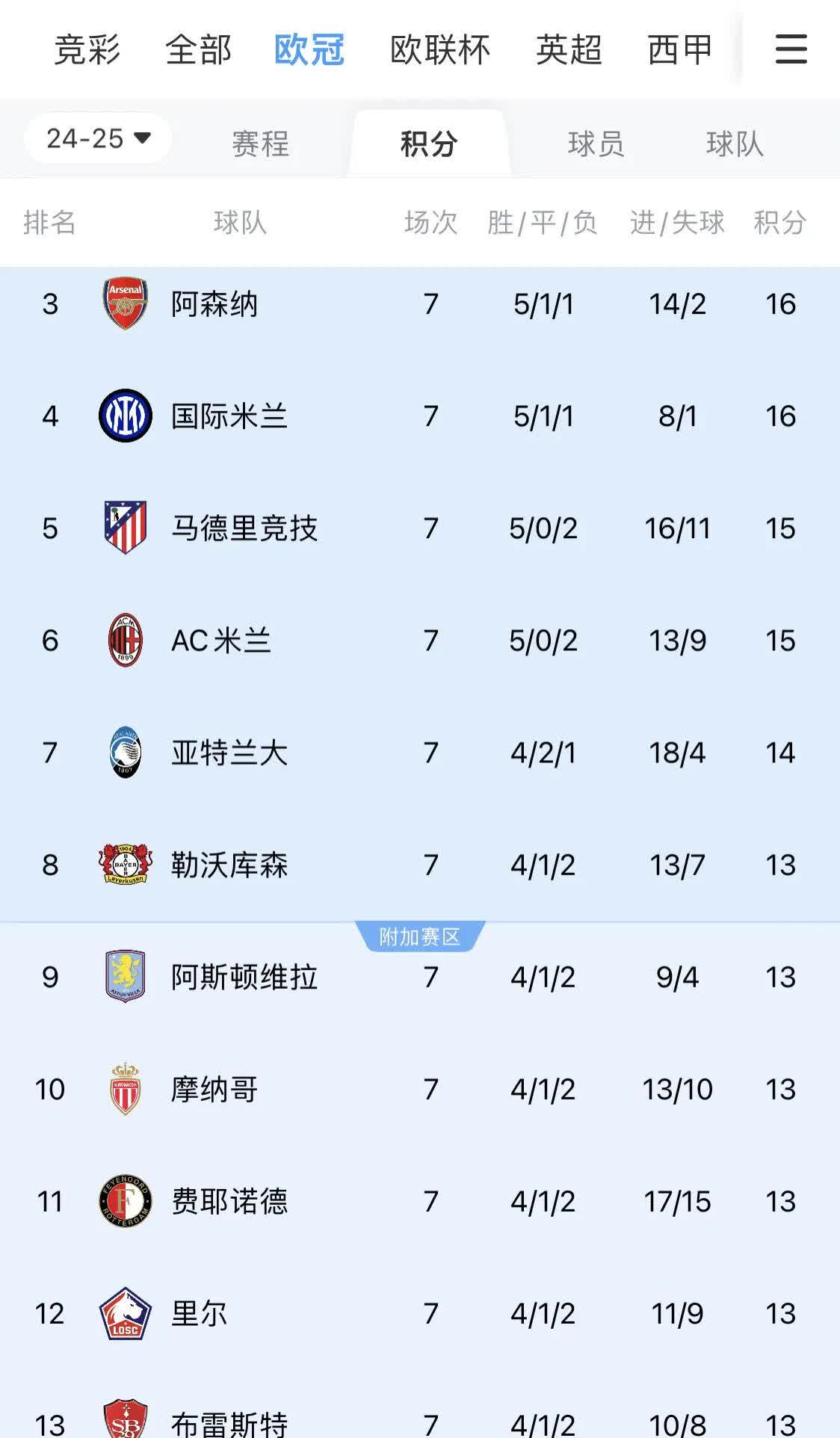 包含欧洲国家队备战欧预赛豪言夺冠的词条