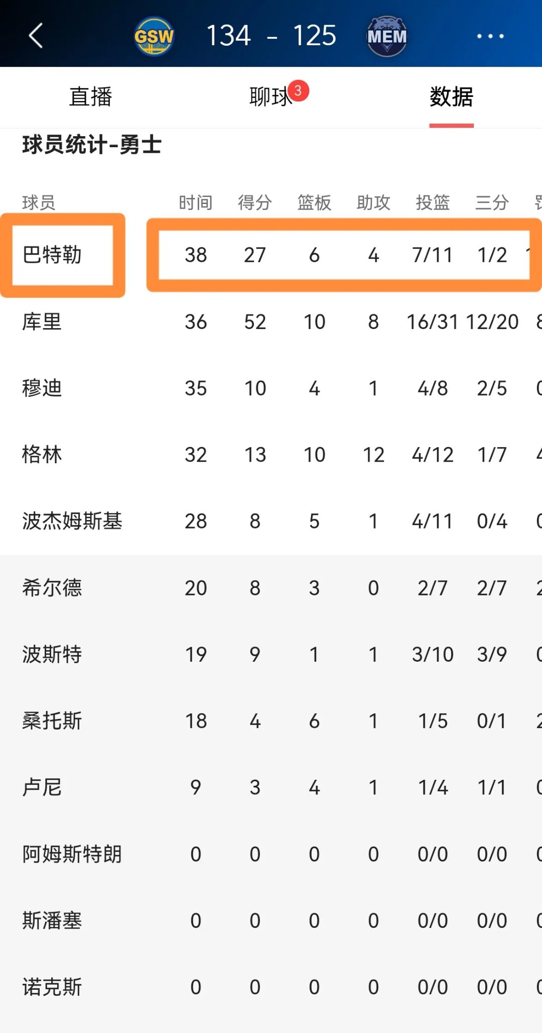 勇士队客场胜利，表现稳定赢得掌声