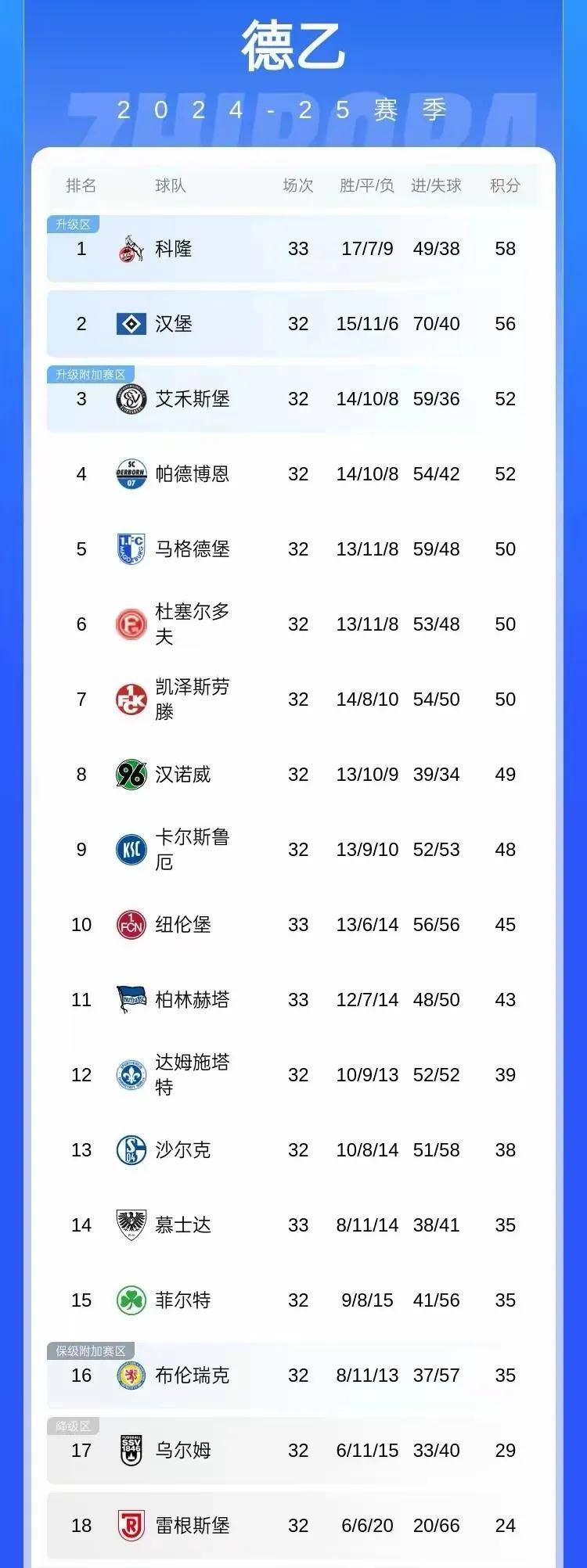 汉堡客场不敌，遭遇排名下滑的简单介绍