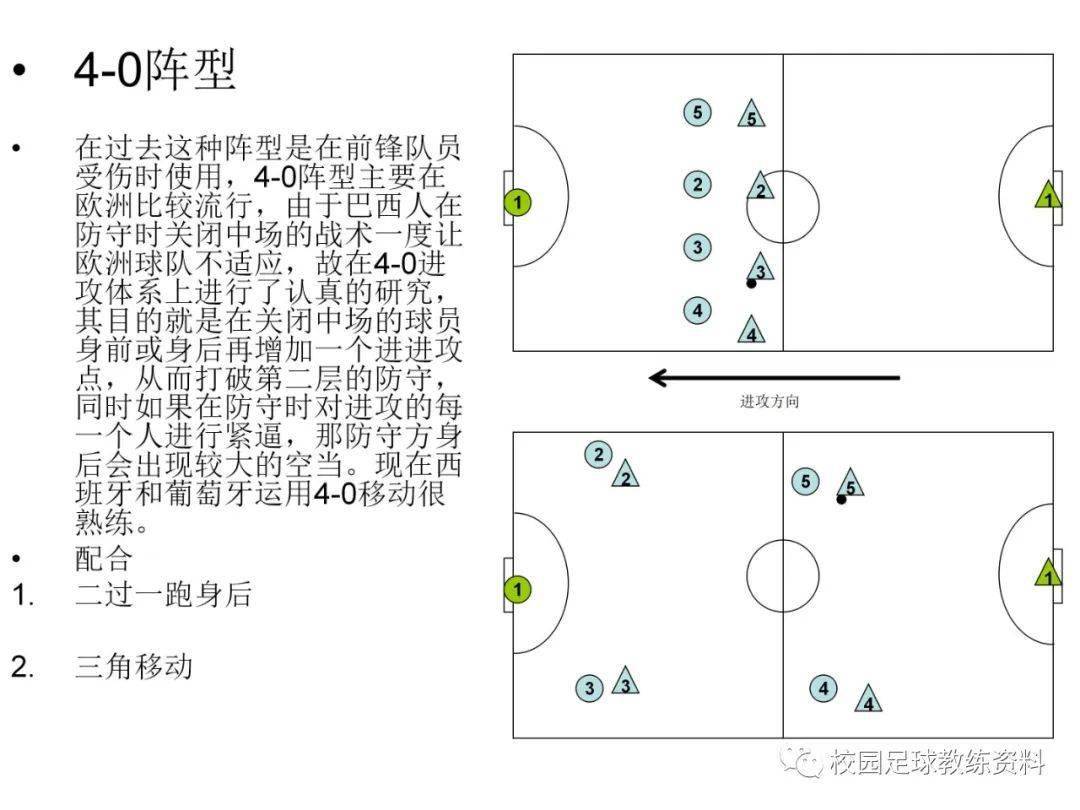中国职业足球联赛的最新战术布置揭秘