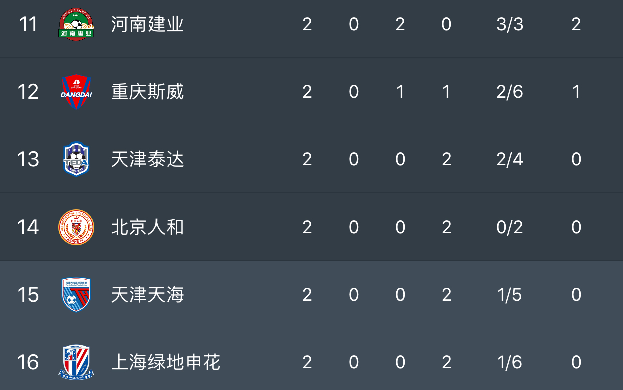 广州恒大客场遭遇逆转，积分榜下滑的简单介绍